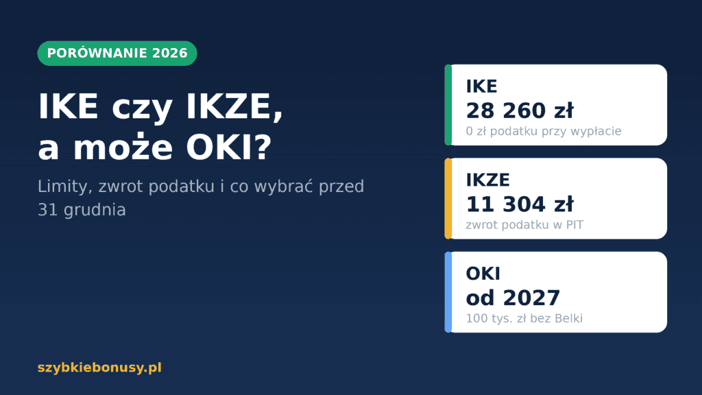 IKE czy IKZE, a może OKI – porównanie limitów 2026