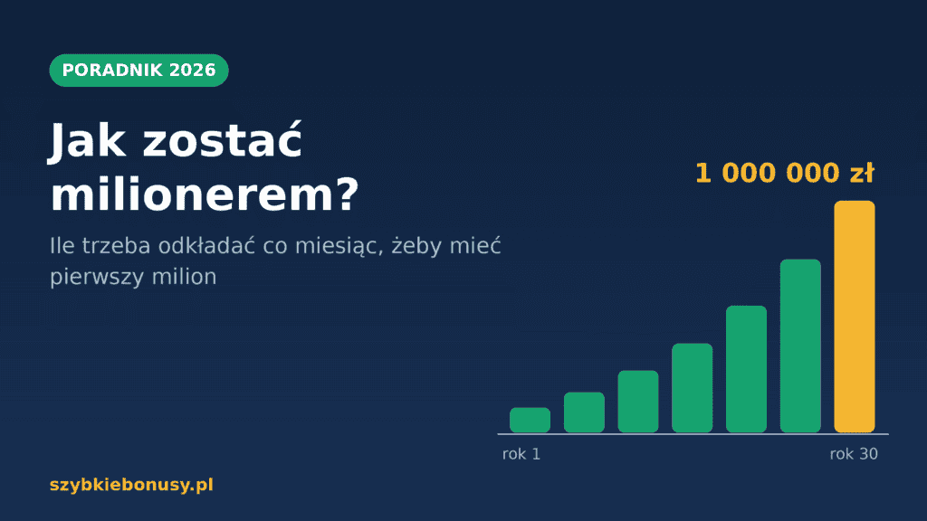 Jak zostać milionerem – wykres wzrostu oszczędności dzięki procentowi składanemu